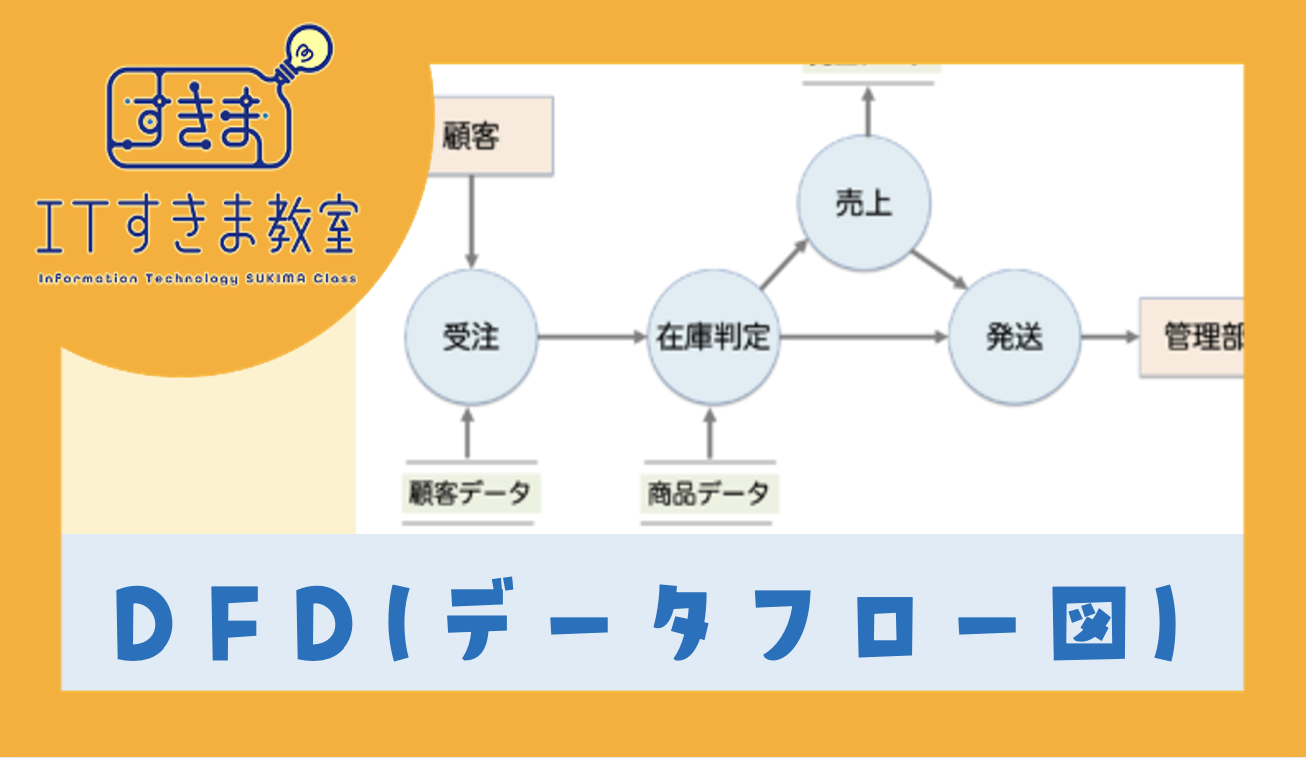 DFD
