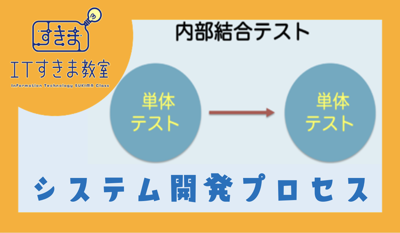システム開発プロセス