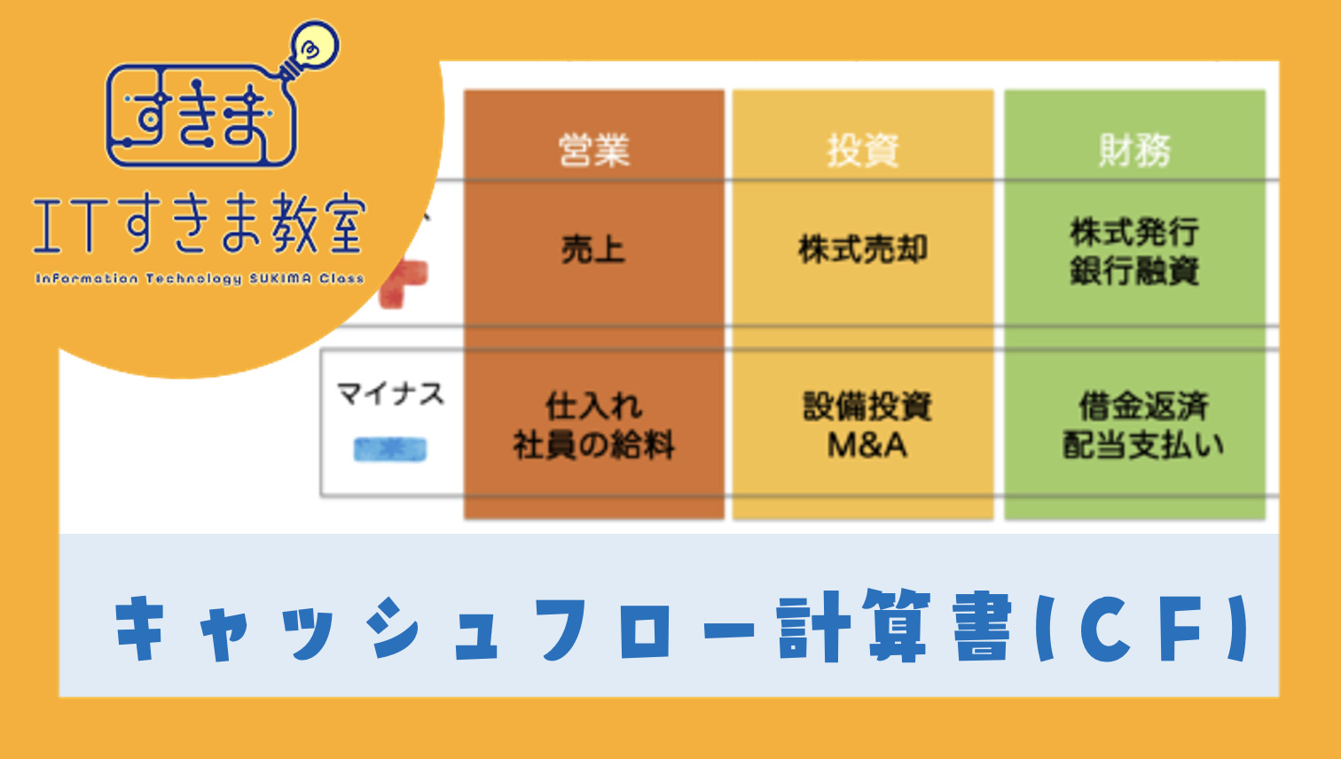 キャッシュフロー計算書