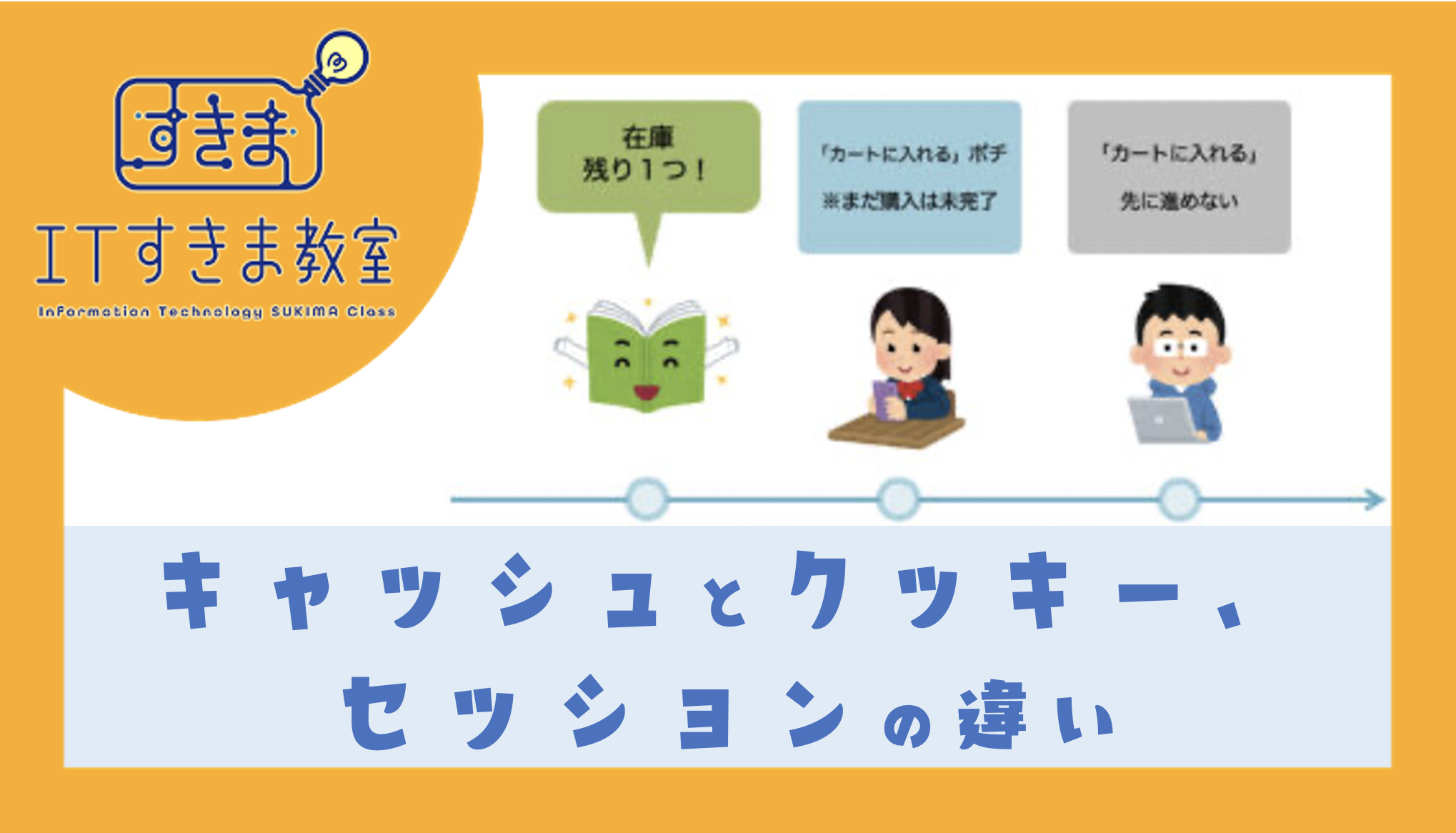 キャッシュとクッキー、セッションの違い