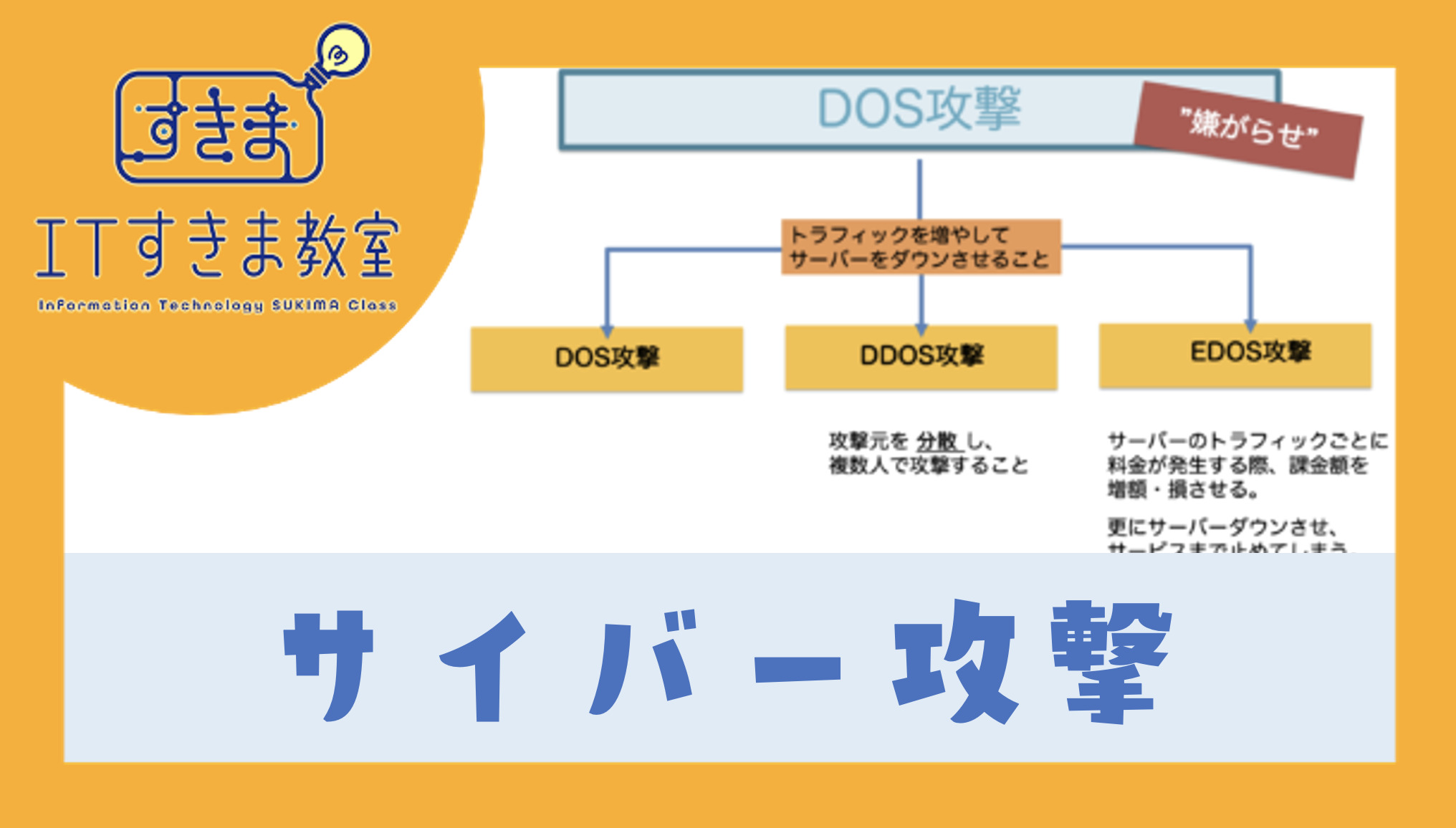 サイバー攻撃