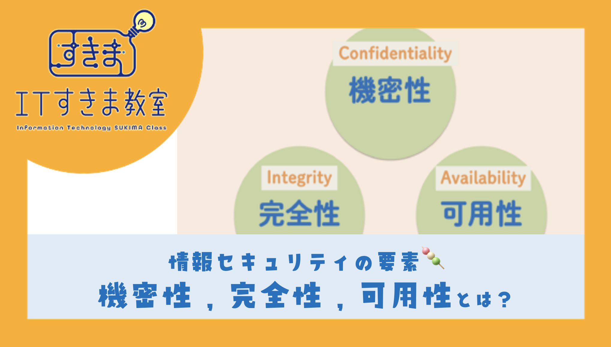 情報セキュリティの要素・機密性,完全性,可用性