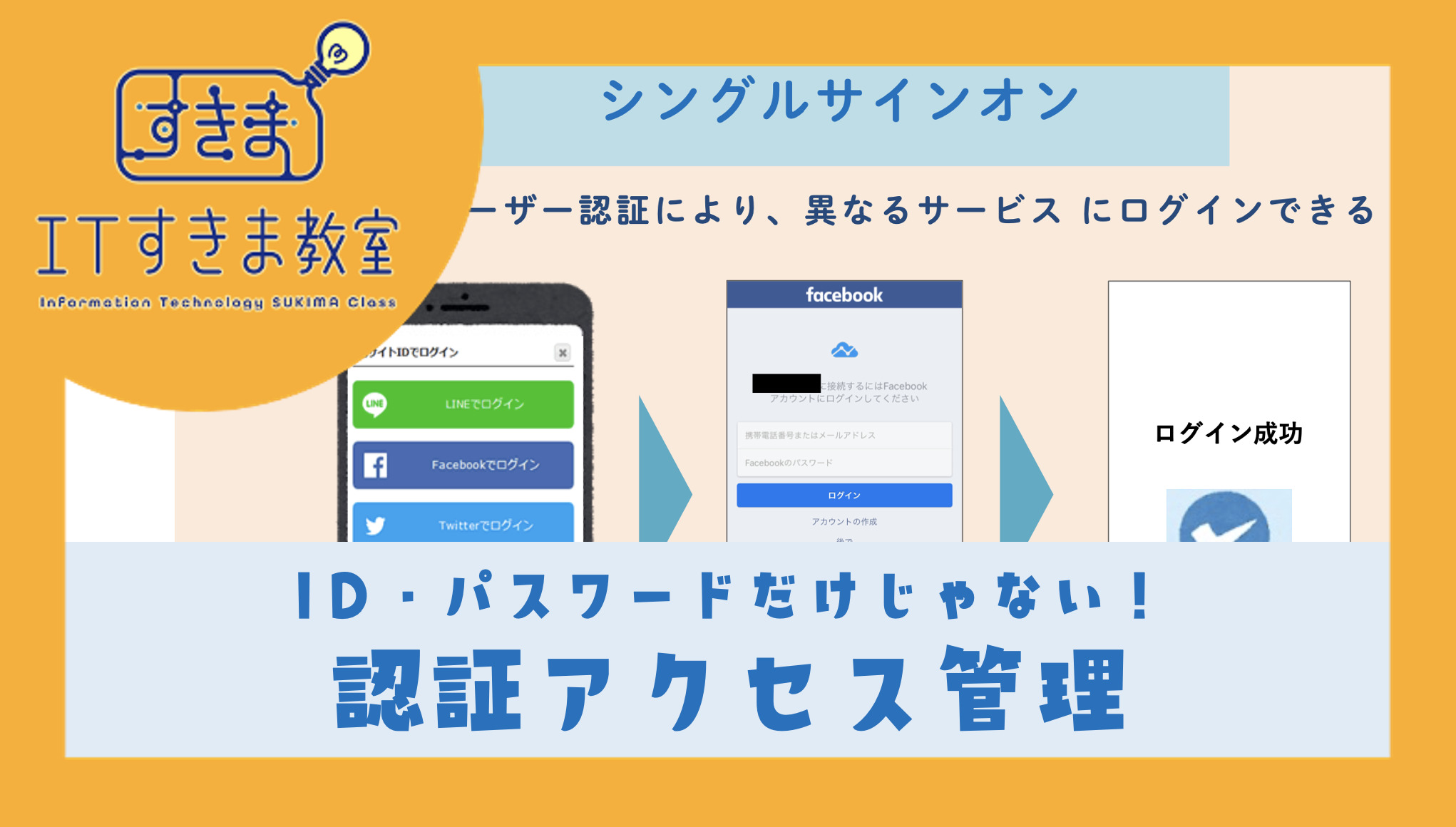 認証アクセス管理