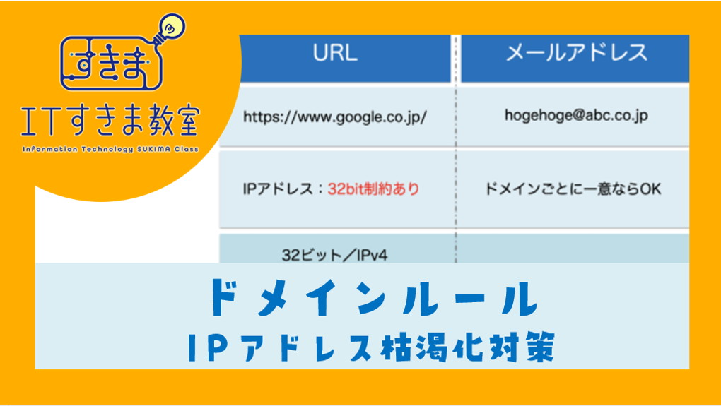 ドメインルール